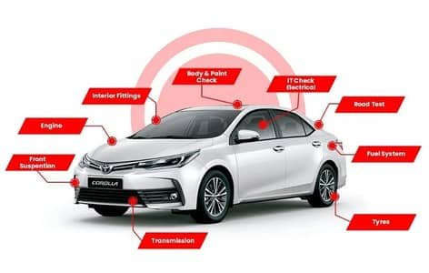 Car Inspection Service Available – Car Services