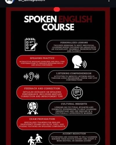 International Spoken English Course/ Foreign Qualified Female Teacher – Tuitions & Academies