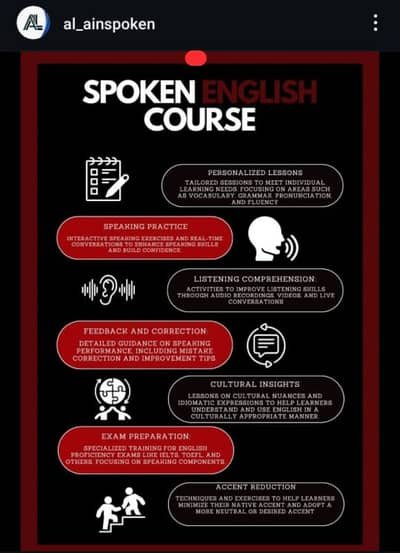 International Spoken English Course/ Foreign Qualified Female Teacher – Tuitions & Academies